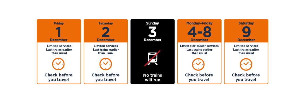 Industrial action summary for the period from Friday the first of December through to Saturday the ninth of December Twenty Twenty Three. Limited services on every day with no Chiltern Railways services at all on Sunday the third of December. Last trains will be much earlier than normal every day. Please check before you travel.