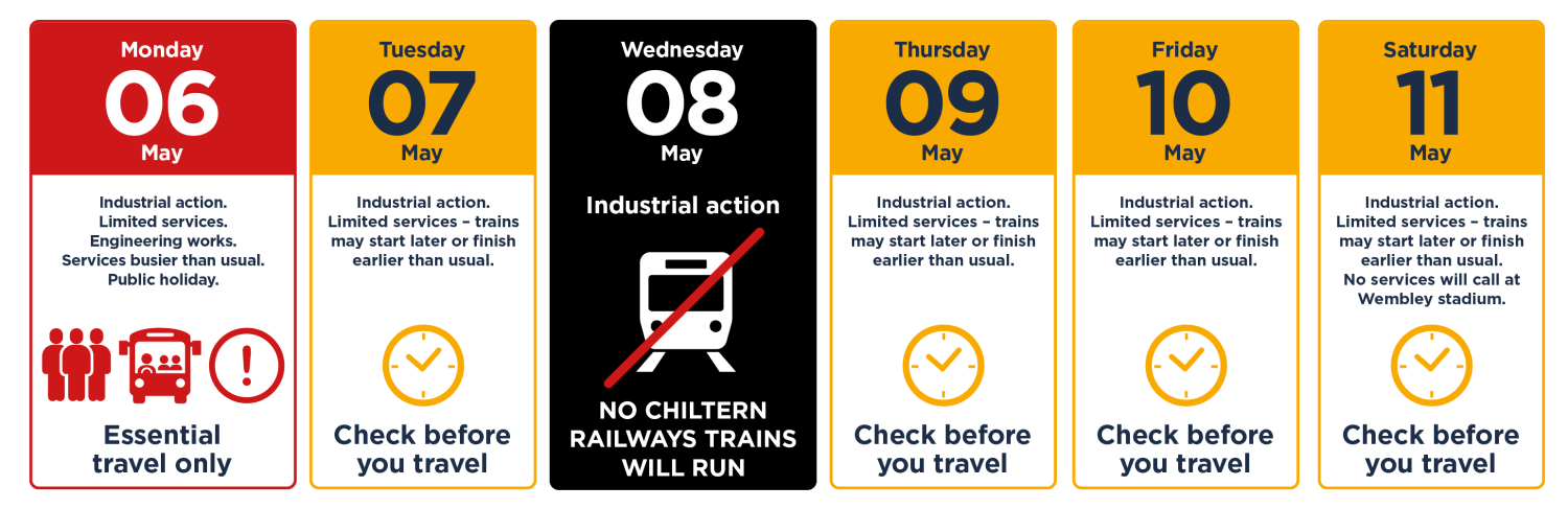 Six date panels covering industrial action from Monday the sixth of May through to Saturday the eleventh of May twenty twenty four. On bank holiday Monday, the sixth of May, we recommend that you only travel if your journey is essential. A reduced and amended timetable will be in operation all day and we expect services to be extremely busy. Engineering work on the West Coast Main Line means that many more passengers than usual are expected to use Chiltern Railways services between Birmingham and London. No services will operate at all on Wednesday the eighth of May due to a strike by train drivers. Many other train companies are also on strike on the same day. On Tuesday the seventh, Thursday the ninth and Friday the tenth of May a reduced and amended timetable will run, with services finishing earlier than normal. On Saturday the eleventh of May a reduced service will run, services will finish much earler than usual and no trains will call at Wembley Stadium all day. Please check your end to end journey carefully before you travel on any of these days.
