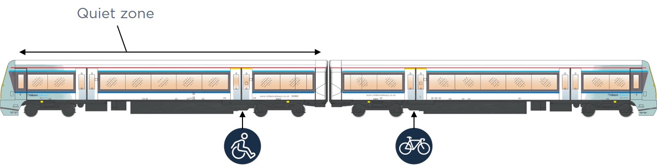 diagram showing a 2 car formation of our 168 trains. The disabled access point is at the rear door on the front of the train and bike entrance at the back.