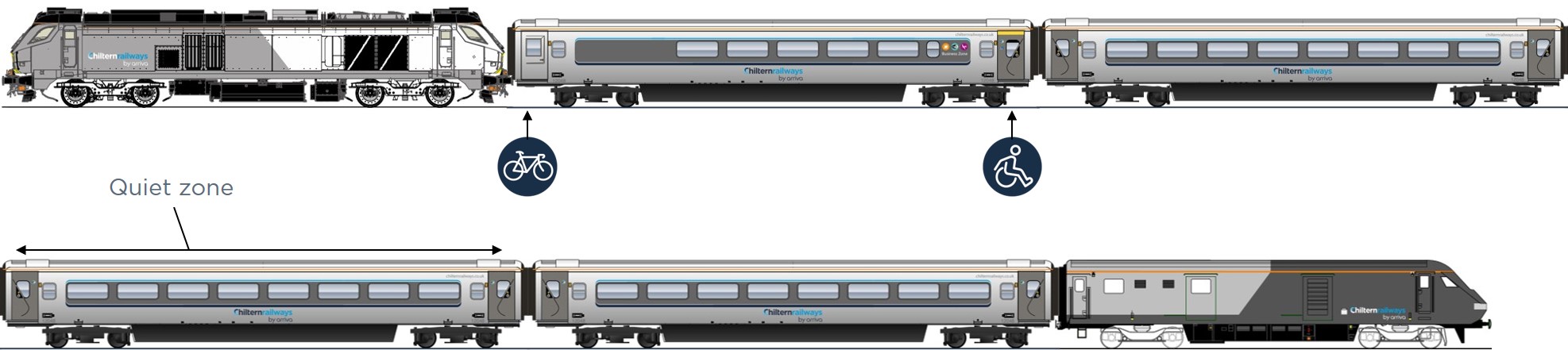 diagram showing a 4 car formation of our class 68 locomotive hauled trains split in to two. The disabled access point is on the rear door on the first carriage and bike entrance at the front of the first carriage