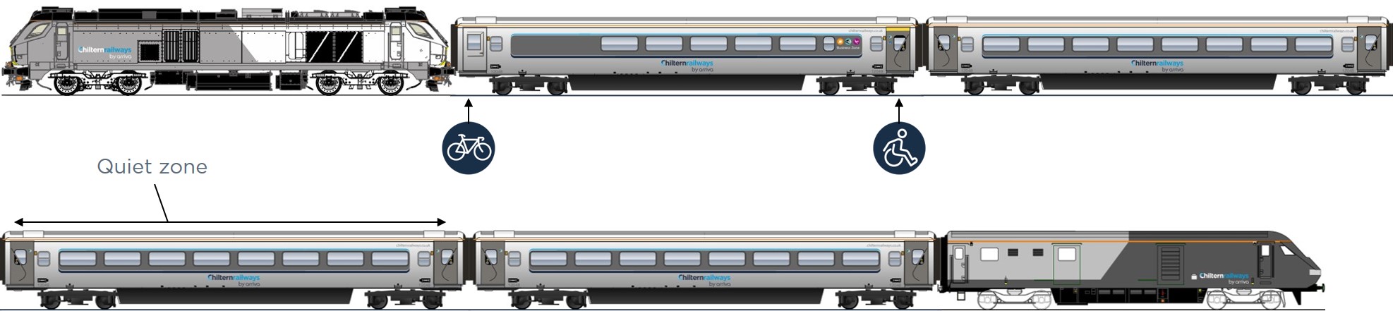 diagram showing a 4 car formation of our class 68 locomotive hauled trains split in to two. The disabled access point is on the rear door on the first carriage and bike entrance at the front of the first carriage