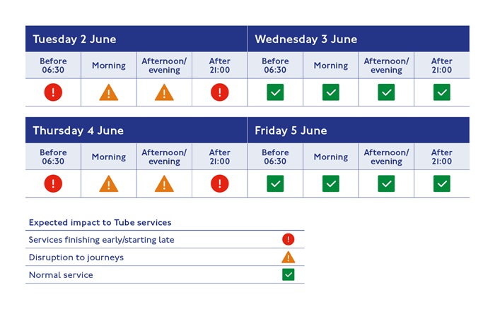 Infographic from Transport for London summarising the impact of this week's tube strikes.