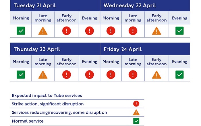Infogram detailing summary view of impact of tube strikes. Visit tfl.gov.uk/campaign/strikes for more information.